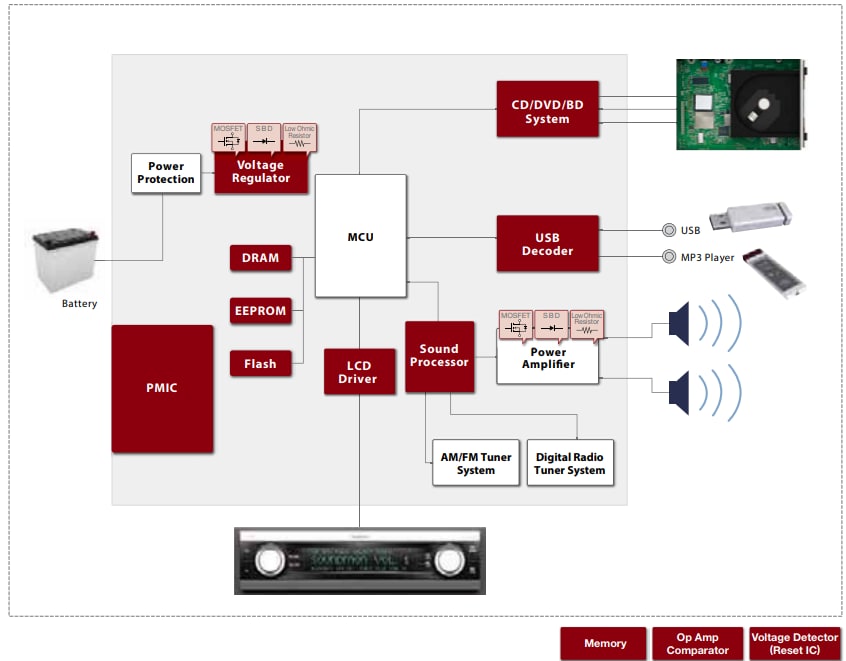 Block Diagram - ROHM Semiconductor Automotive Solutions
